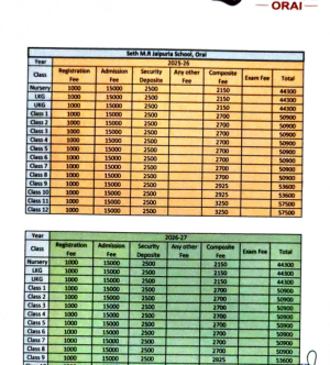 Jaipuria School Orai fee schedule with two color tables (orange 2025-26 and green 2026-27) showing Registration, Admission, Security Deposit, Any other Fee, Composite Fee, Exam Fee and Total for Nursery through Class 12, with the school logo at the top-right.